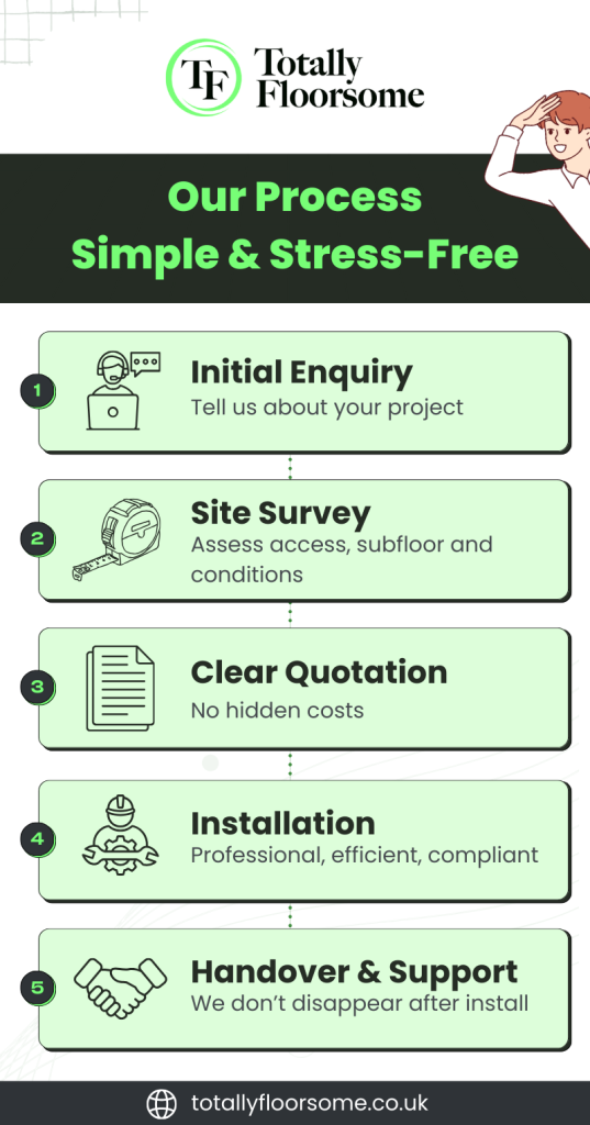 Commercial Flooring London [PPC]
