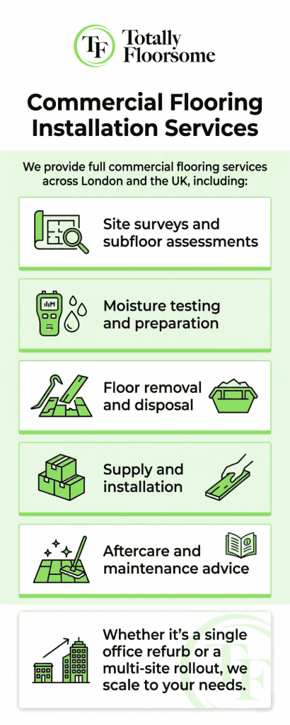 Commercial Flooring London [PPC]